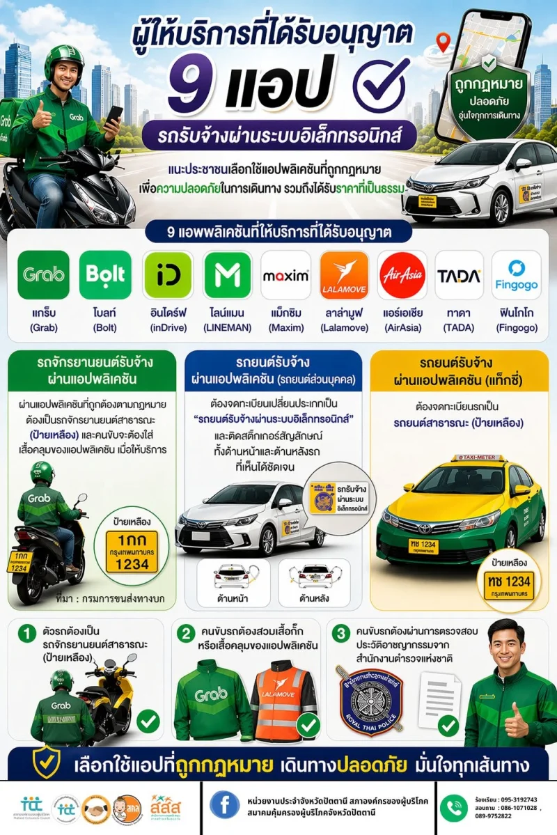 ผู้ให้บริการที่ได้รับอนุญาต 9 แอป เส้นตาย 30 กย 69 ผู้ขับรถรับจ้างผ่านแอป ต้องมีใบอนุญาต