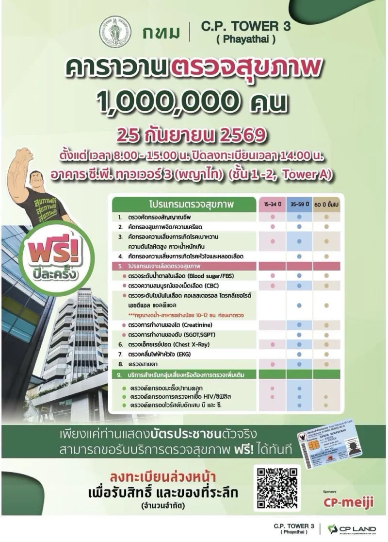 กทม. ชวนตรวจสุขภาพฟรี 25 ก.ย. 69 นี้ ที่ CP Tower 3 พญาไท กทม ชวนตรวจสุขภาพฟรี ที่ BKK Wellness Clinic 12 รพ.กทม. และคาราวานสุขภาพ