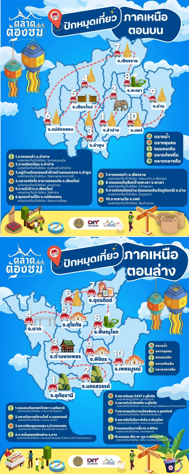 ตลาดต้องชม ภาคเหนือ ตลาดต้องชมทั่วประเทศไทย 4 ภาค
