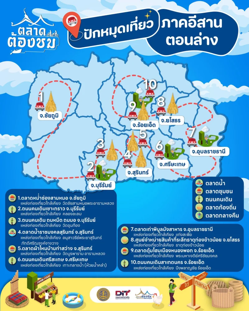 ตลาดต้องชม ภาคอีสานตอนล่าง ตลาดต้องชมทั่วประเทศไทย 4 ภาค