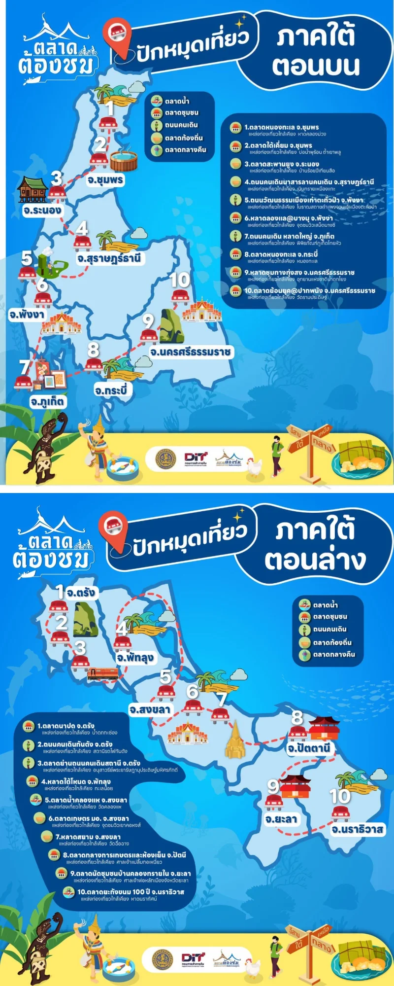 ตลาดต้องชม ภาคใต้ ตลาดต้องชมทั่วประเทศไทย 4 ภาค