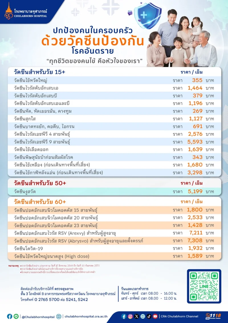 วัคซีนทางเลือกป้องกันการเจ็บป่วย โรงพยาบาลจุฬาภรณ์ โปรแกรมตรวจสุขภาพประจำปี (4 แพ็กเกจ: Bronze, Silver, Gold, Platinum) โรงพยาบาลจุฬาภรณ์