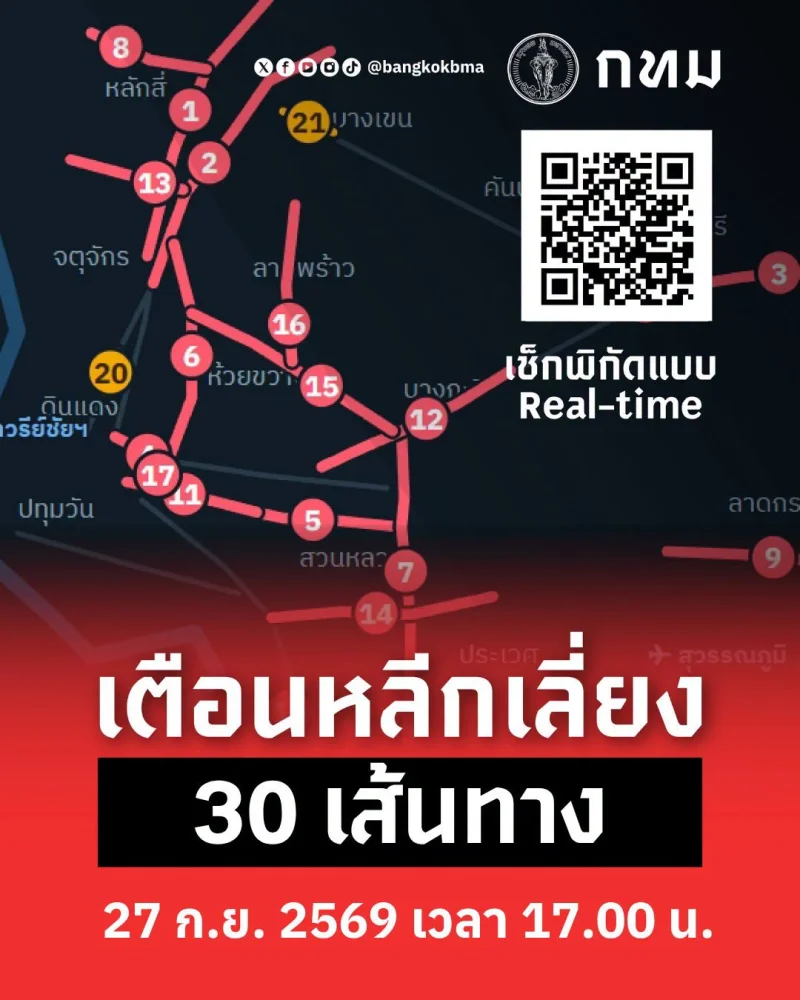 27 กย : 17:04 กทม. เตือนหลีกเลี่ยง 30 ถนน น้ำยังท่วมขัง สถานการณ์น้ำท่วมใหญ่ กันยายน 2569 กระทบ 25 จังหวัด