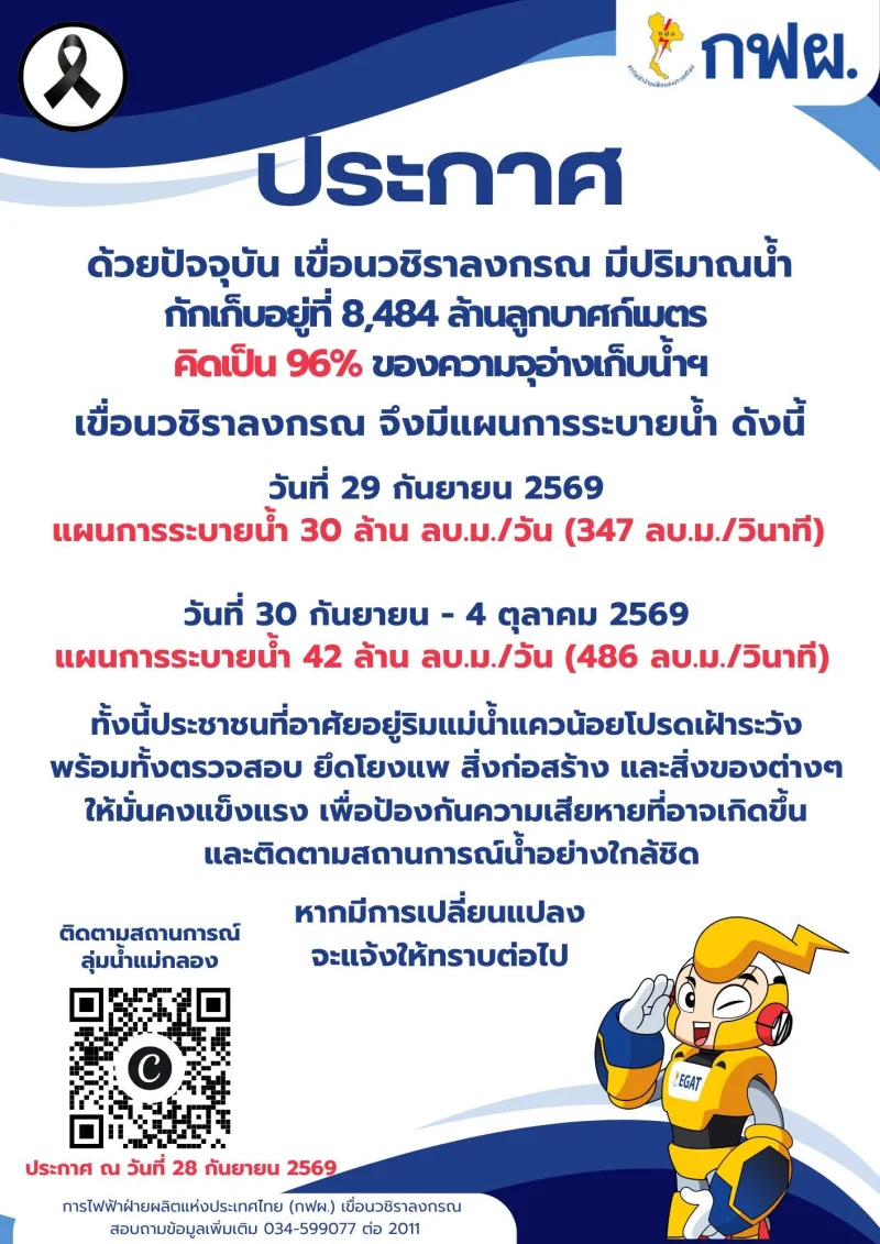 28 กันยายน : 22.44 น. กฟผ. เขื่อนวชิราลงกรณ ประกาศปรับการระบายน้ำเพิ่ม สถานการณ์น้ำท่วมใหญ่ กันยายน 2569 กระทบ 25 จังหวัด