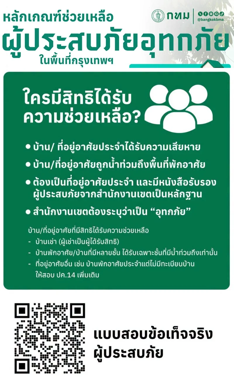 หลักเกณฑ์ ขั้นตอนแจ้งความเสียหาย–ขอรับความช่วยเหลือ ผู้ประสบอุทกภัย กทม. เปิดเกณฑ์เยียวยาน้ำท่วม เพิ่มค่าซ่อมแซมบ้านไม่เกิน 88,600 ยื่นออนไลน์ได้ ไม่ต้องใช้ใบแจ้งความ
