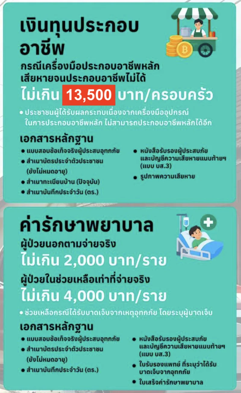 เงินทุนประกอบอาชีพ ค่ารักษาพยาบาล กทม. เปิดเกณฑ์เยียวยาน้ำท่วม เพิ่มค่าซ่อมแซมบ้านไม่เกิน 88,600 ยื่นออนไลน์ได้ ไม่ต้องใช้ใบแจ้งความ