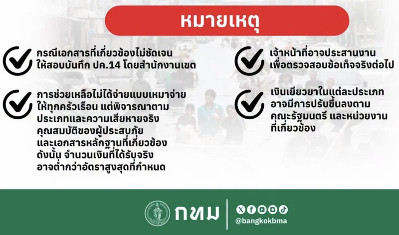 หมายเหตุ ต้องทราบ กทม. เปิดเกณฑ์เยียวยาน้ำท่วม เพิ่มค่าซ่อมแซมบ้านไม่เกิน 88,600 ยื่นออนไลน์ได้ ไม่ต้องใช้ใบแจ้งความ