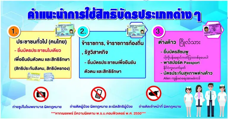 คำแนะนำการใช้สิทธิบัตร โรงพยาบาลพุนพิน