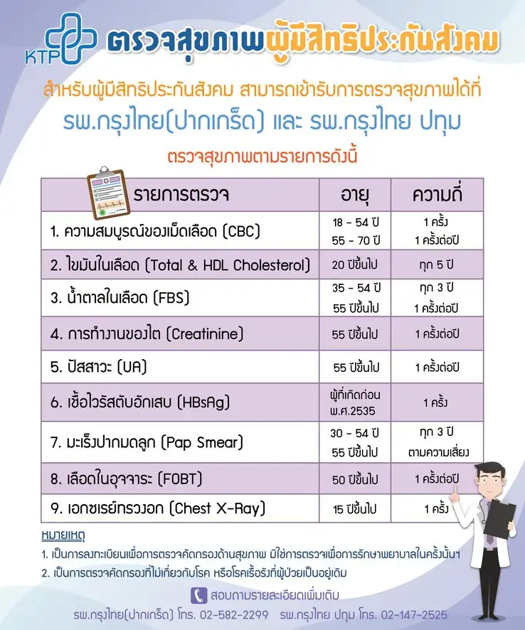 ตรวจสุขภาพผู้มีสิทธิประกันสังคม โรงพยาบาลกรุงไทย ปทุม HealthServ