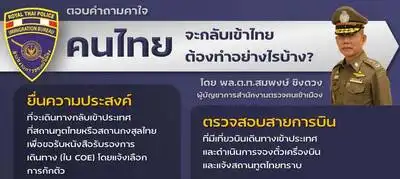คนไทยกลับเข้าประเทศต้องทำอย่างไร สำนักงานตรวจคนเข้าเมืองมีคำตอบ HealthServ.net