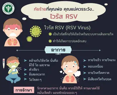 โรคติดเชื้อไวรัส RSV ภัยร้ายที่คุณพ่อ คุณแม่ควรระวัง HealthServ.net