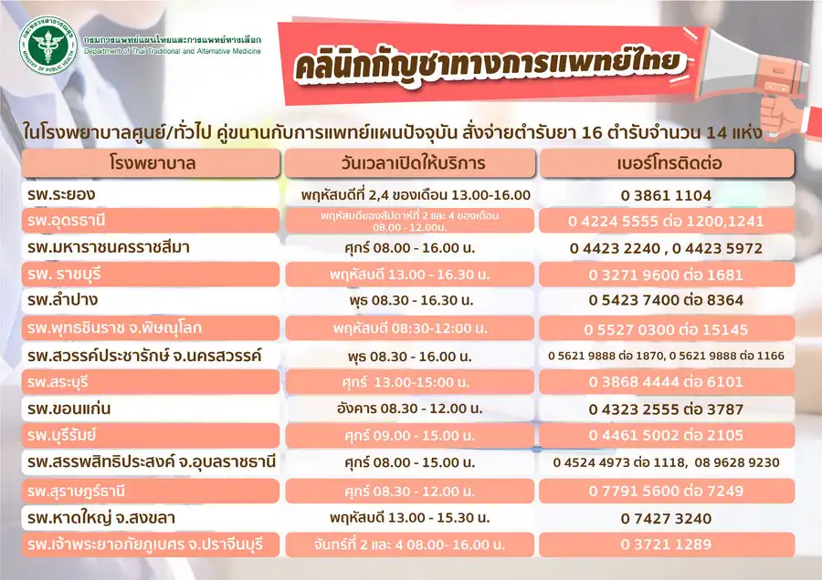 คลินิกกัญชาทางการแพทย์ไทย 3 กลุ่ม HealthServ