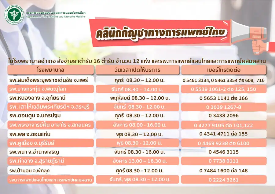 คลินิกกัญชาทางการแพทย์ไทย 3 กลุ่ม HealthServ