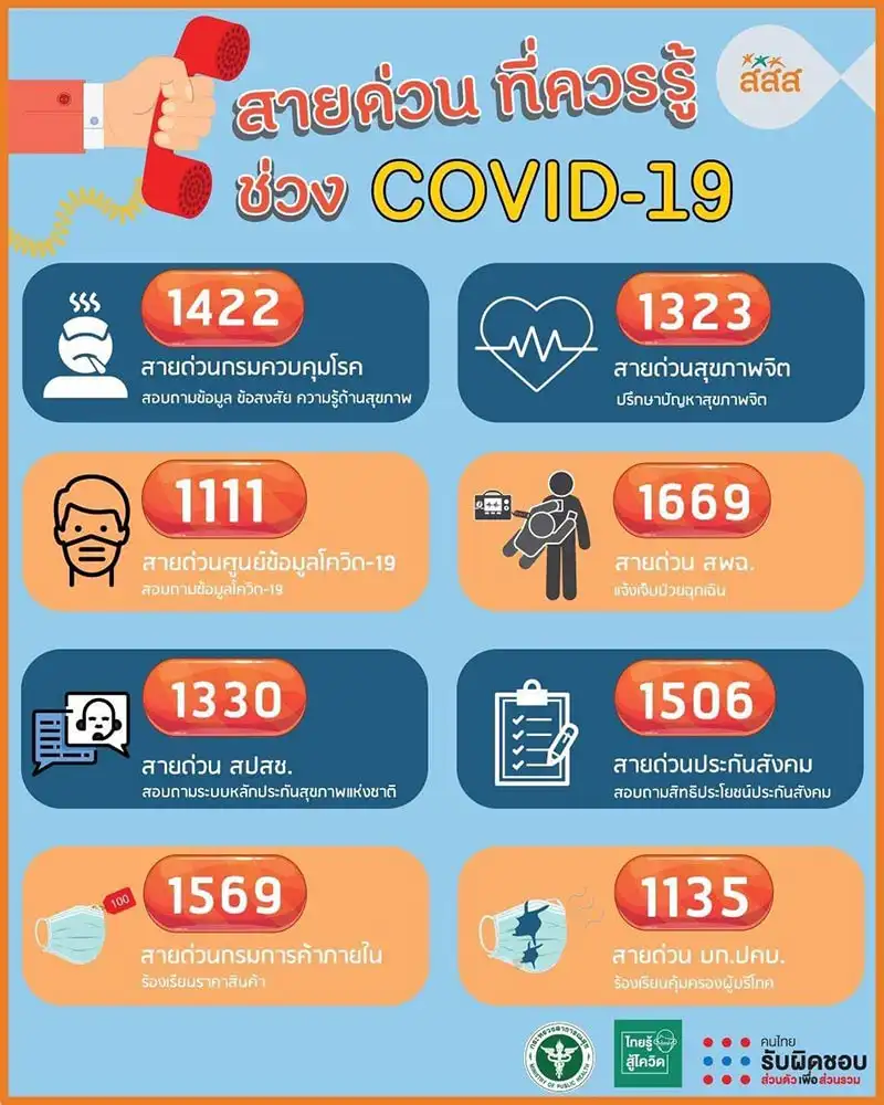 สายด่วนที่ควรรู้ ช่วง COVID-19 HealthServ