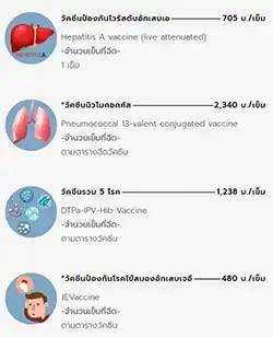 วัคซีนสำหรับเด็ก โรงพยาบาลศูนย์การแพทย์มหาวิทยาลัยวลัยลักษณ์ HealthServ.net
