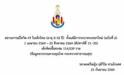 สถานการณ์โควิด-19 ในเด็กไทย (อายุ 0-18 ปี) ตั้งแต่มีการระบาดระลอกใหม่ (ฉบับที่ 6) 1 เมย - 25 สค 2564 (สัปดาห์ที่ 15-35) HealthServ.net