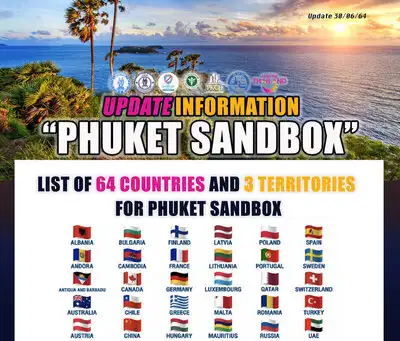 รายชื่อประเทศที่นักท่องเที่ยวเดินทางเข้าภูเก็ตได้ ในโครงการ Phuket Sandbox HealthServ.net