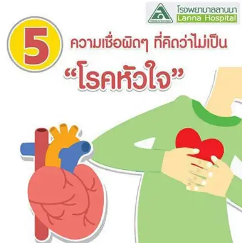 5 ความเชื่อผิดๆ ที่คิดว่าไม่เป็นโรคหัวใจ HealthServ.net