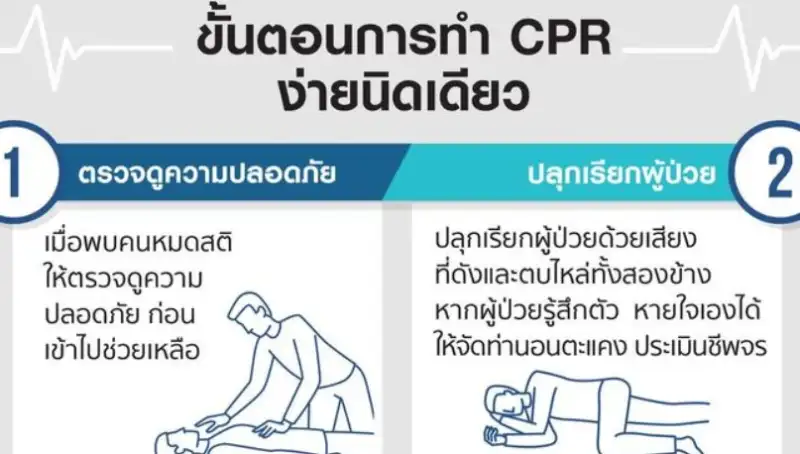 7 ขั้นตอนการทำ CPR รู้ไว้ได้ประโยชน์ ช่วยชีวิตคนได้ในเวลาฉุกเฉิน HealthServ.net