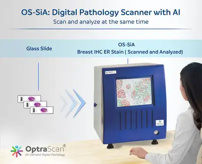 โอเอส-เซีย เครื่องสแกนพยาธิวิทยาดิจิทัลที่ใช้ AI ของออปทราสแกน ได้รับสิทธิบัตรสหรัฐ HealthServ.net