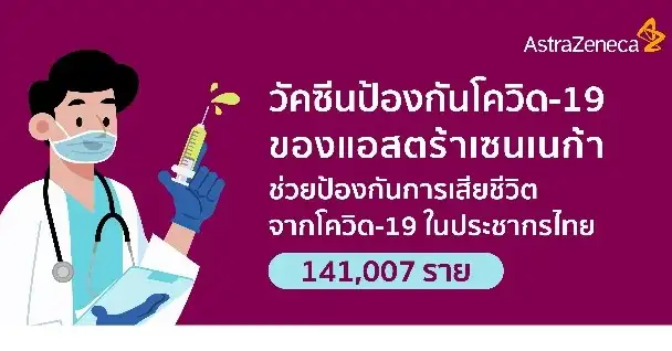 วัคซีนโควิดแอสตร้าเซนเนก้า ปกป้องชีวิตคนไทยได้มากกว่า 141,007 ราย HealthServ.net