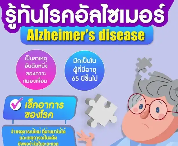 รู้ทันโรคอัลไซเมอร์ เหตุภาวะสมองเสื่อมในผู้สูงอายุ HealthServ.net