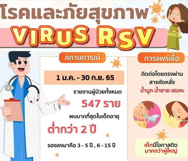 พยากรณ์สุขภาพ : คาด RSV ระบาดหนัก โดยเฉพาะเด็กเล็กต่ำกว่า 2 ขวบ HealthServ.net