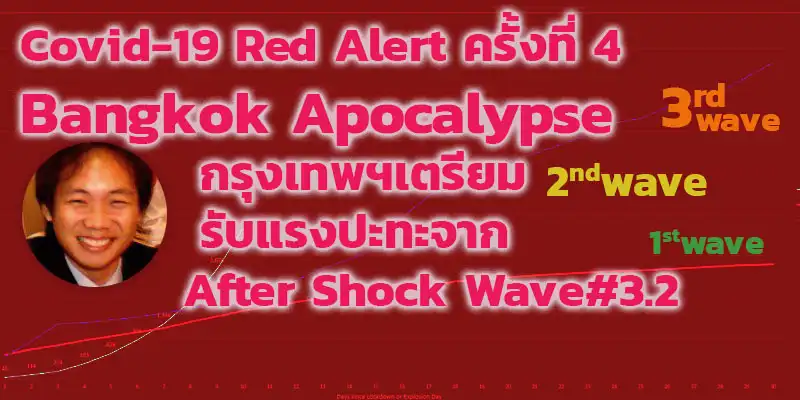 Covid-19 Red Alert ครั้งที่ 4 Bangkok Apocalypse กรุงเทพฯเตรียมรับแรงปะทะจาก After Shock Wave#3.2 HealthServ