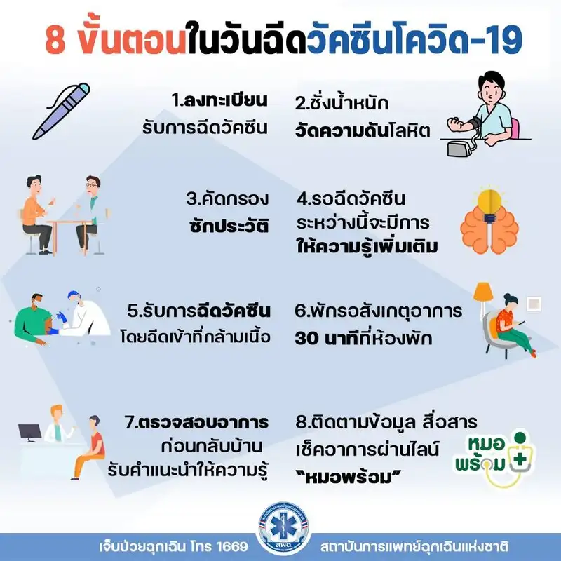 สถาบันการแพทย์ฉุกเฉินแห่งชาติ แนะนำ 8 ขั้นตอนในวันไปฉีดวัคซีนโควิด-19 HealthServ