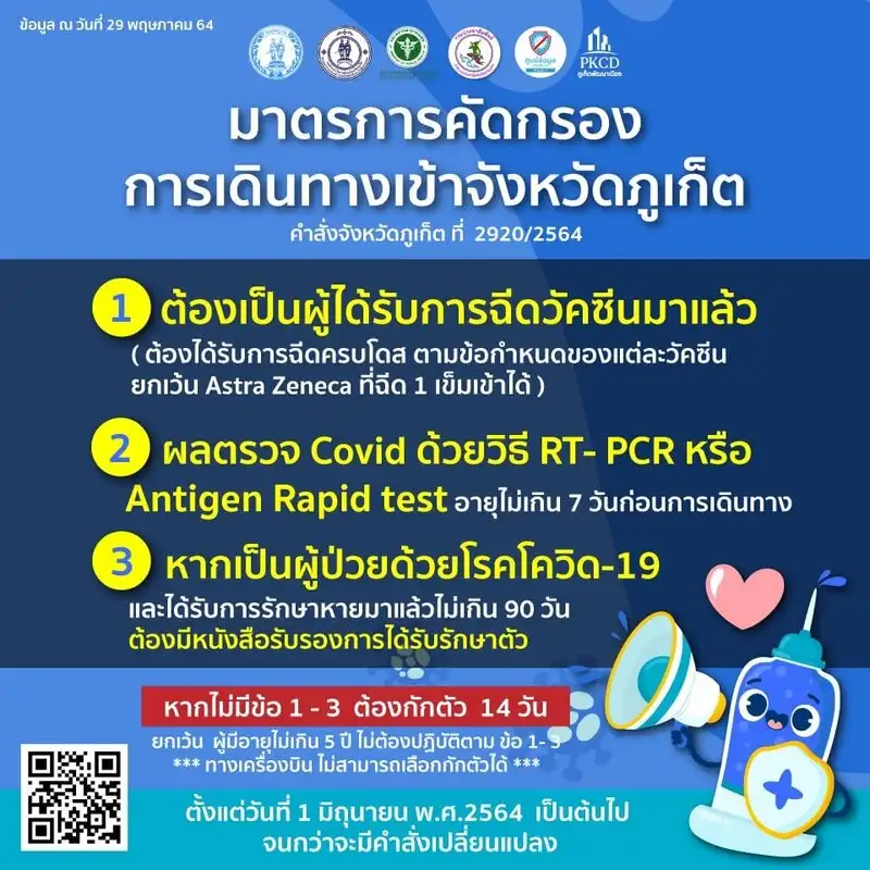 ภูเก็ตเปิดเมือง จะเดินทางเข้า-ออก ต้องทำอย่างไร ใช้เอกสารอะไรบ้าง HealthServ