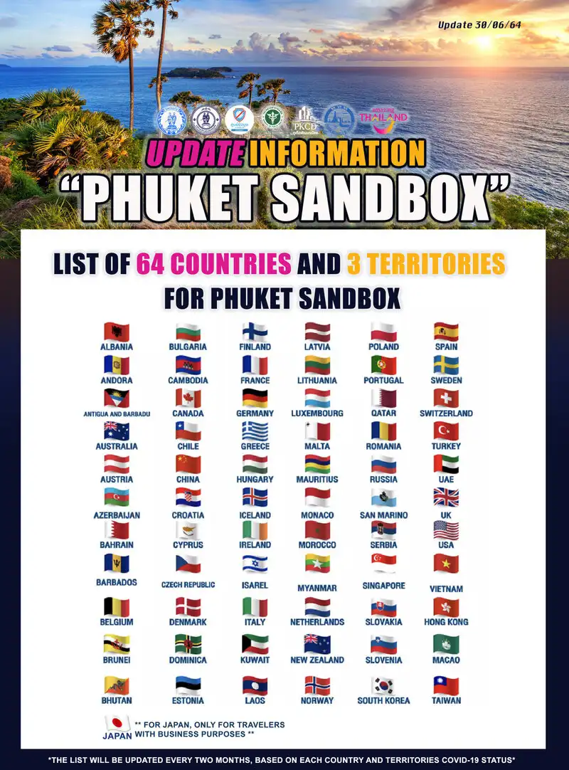 รายชื่อประเทศที่นักท่องเที่ยวเดินทางเข้าภูเก็ตได้ ในโครงการ Phuket Sandbox HealthServ