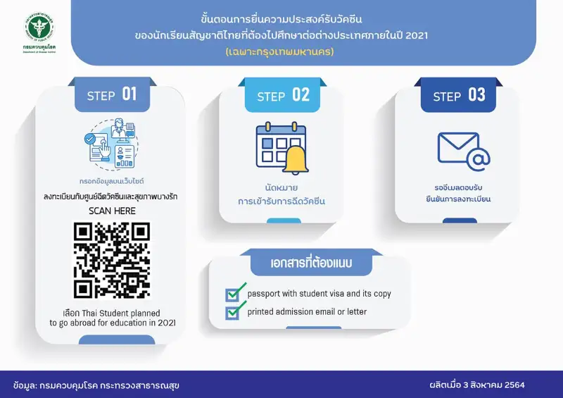 นักเรียนไทยที่ต้องไปศึกษาต่อต่างประเทศ ช่วงสิงหาคม-กันยายน 64 ลงชื่อขอรับการฉีดวัคซีนได้แล้ว (เฉพาะ กทม.) HealthServ