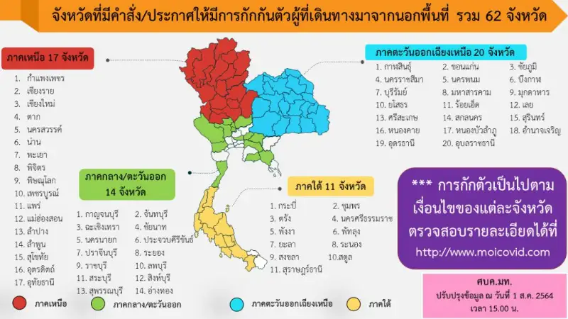 อัพเดต 62 จังหวัด ที่มีมาตรการต้องกักตัว เมื่อเดินทางถึง (ข้อมูล 1 ส.ค. 2564) HealthServ