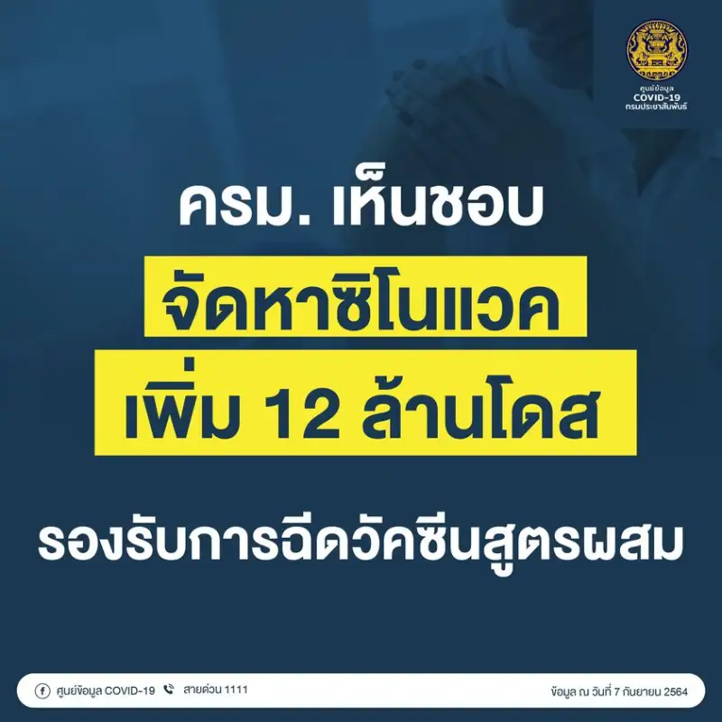 ครม.เห็นชอบจัดหาวัคซีนซิโนแวคเพิ่ม 12 ล้านโดส รองรับการฉีดวัคซีนสูตรผสม HealthServ