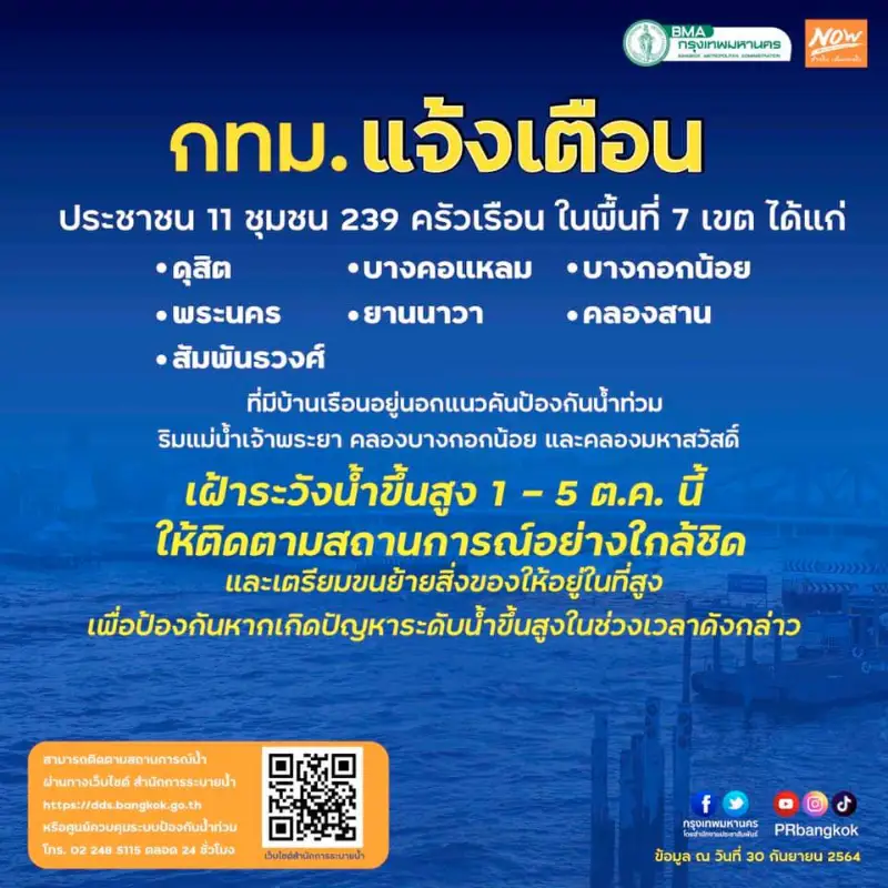 กทม.เตือน 11 ชุมชนใน 7 เขต เฝ้าระวังน้ำขึ้นสูง 1-5 ต.ค.นี้ HealthServ