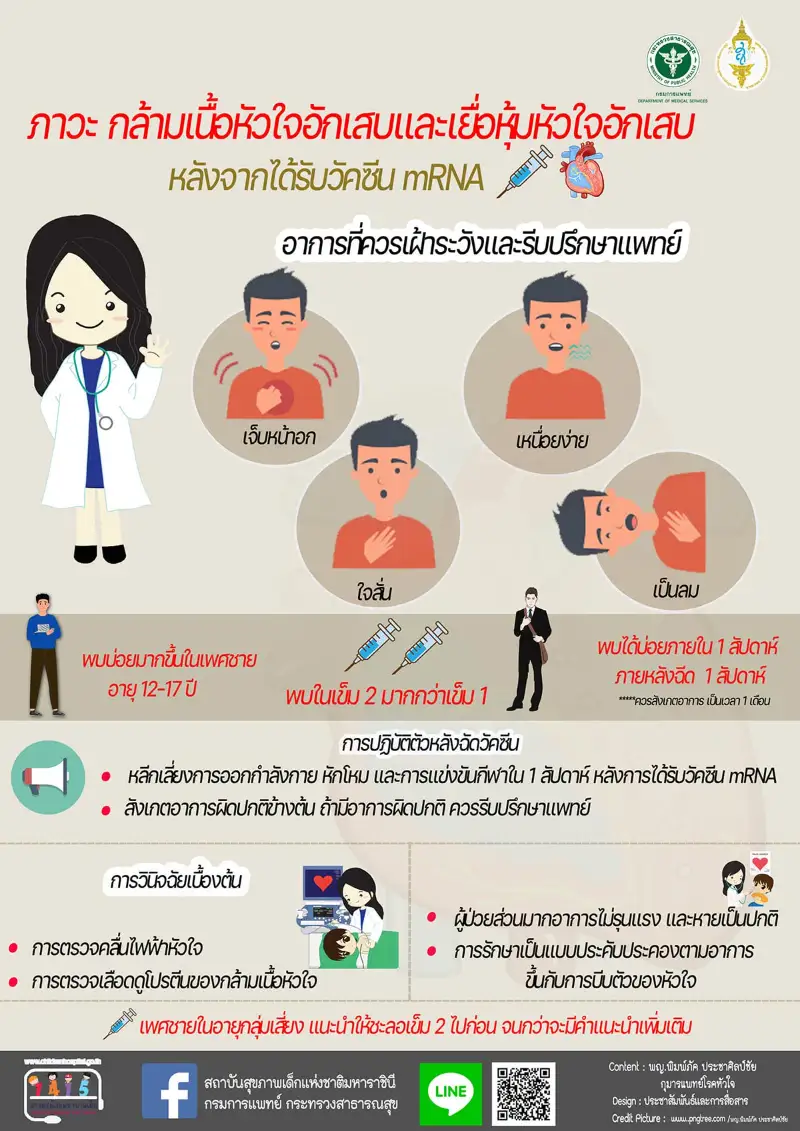 หมอแนะ สังเกตอาการข้างเคียงหลังฉีดวัคซีน น้องนักเรียน 12-17 ปี HealthServ