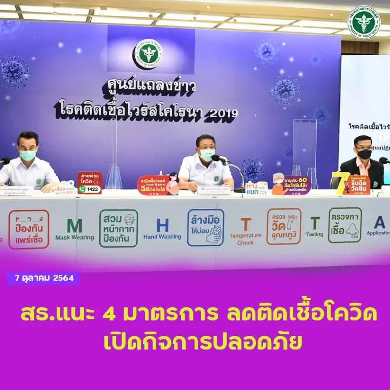 สธ.แนะ 4 มาตรการลดติดเชื้อ หวั่นติดเชื้อจะพุ่งหลังเปิดกิจการกิจกรรม HealthServ