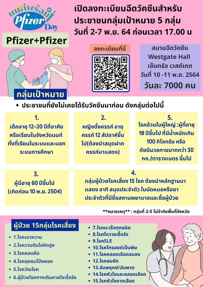 นนท์พร้อมเปิดลงทะเบียนฉีดไฟเซอร์ 2 เข็ม ช่วง 2-7 พ.ย. 64 เป้าหมาย 5 กลุ่มเปราะบาง HealthServ