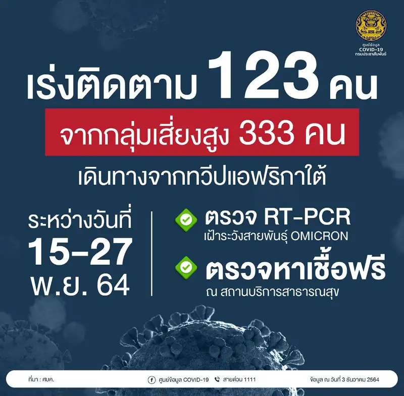 มาตรการควบคุมโรคไทย ต่อผู้เดินทางมาจากทวีปแอฟริกา HealthServ