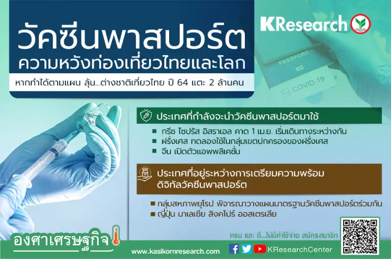 วัคซีนพาสปอร์ต...ความหวังท่องเที่ยวไทยและโลก Econ Digest ศูนย์วิจัยกสิกรไทย HealthServ
