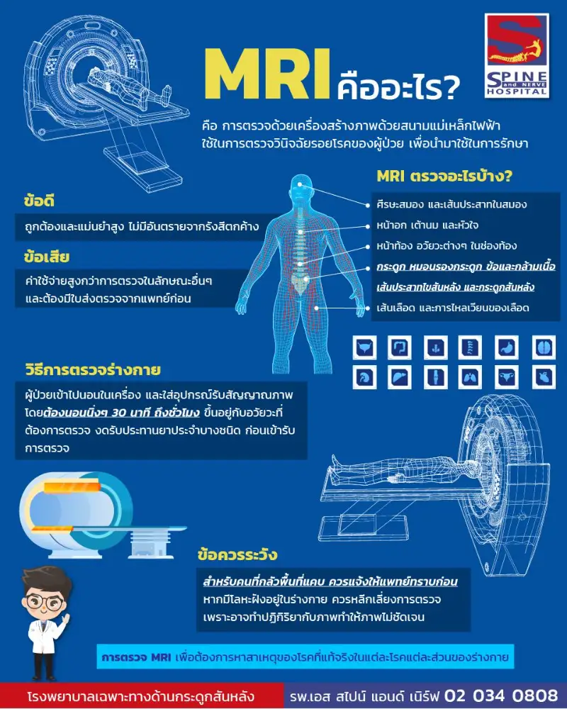 ค้นหาต้นเหตุของอาการปวดด้วยเครื่อง MRI โรงพยาบาลเฉพาะทางด้านกระดูกสันหลังและระบบประสาท HealthServ