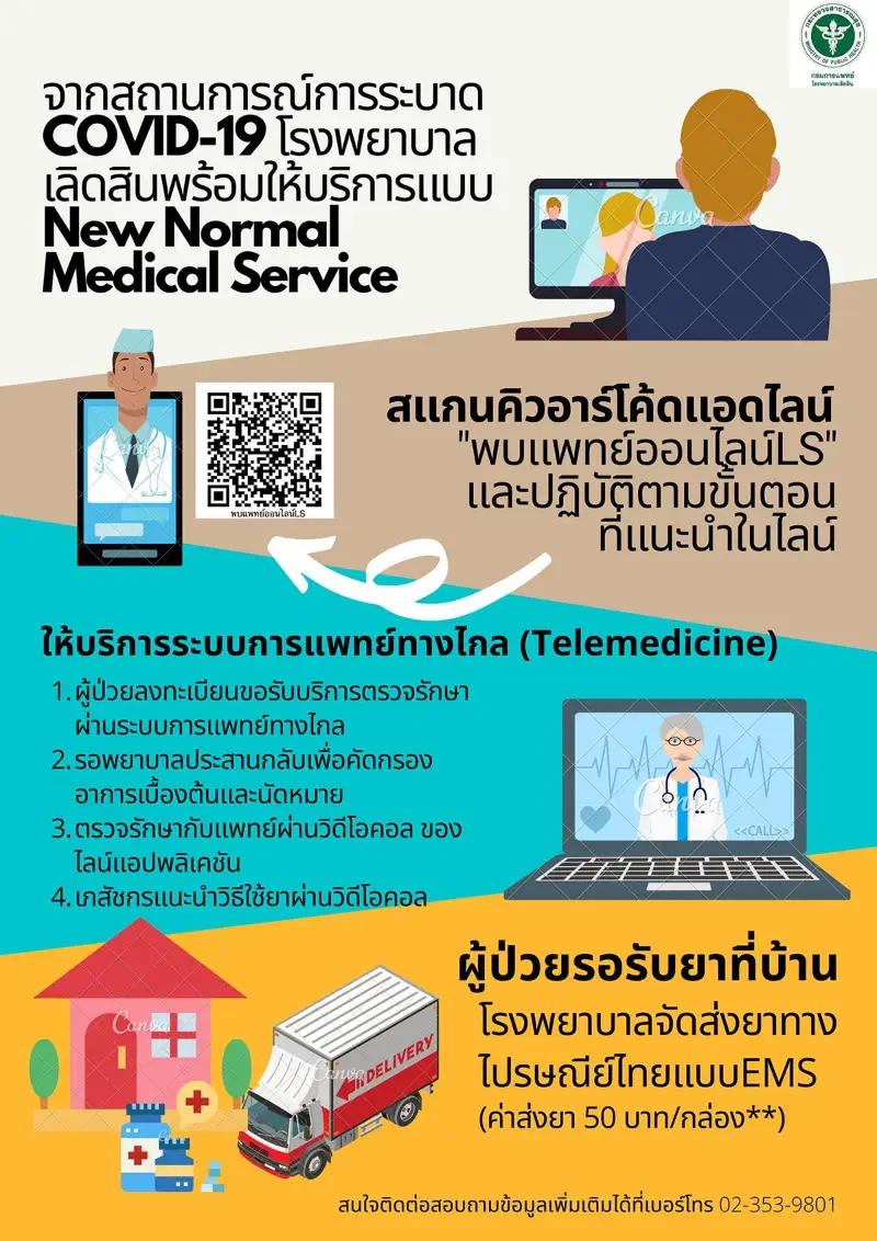 เลิดสิน พบแพทย์ออนไลน์ New Normal Medical Service HealthServ