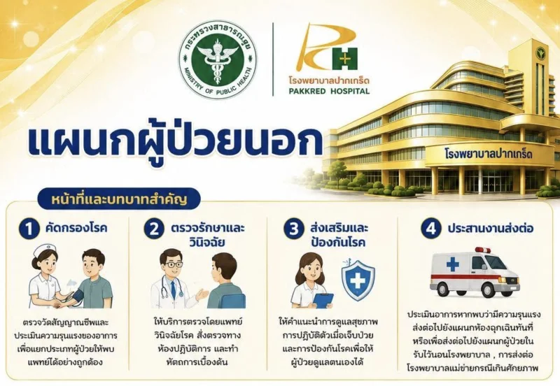 ประชาสัมพันธ์ข้อมูลการให้บริการ แผนกผู้ป่วยนอก (OPD) โรงพยาบาลปากเกร็ด ถนน 345 HealthServ