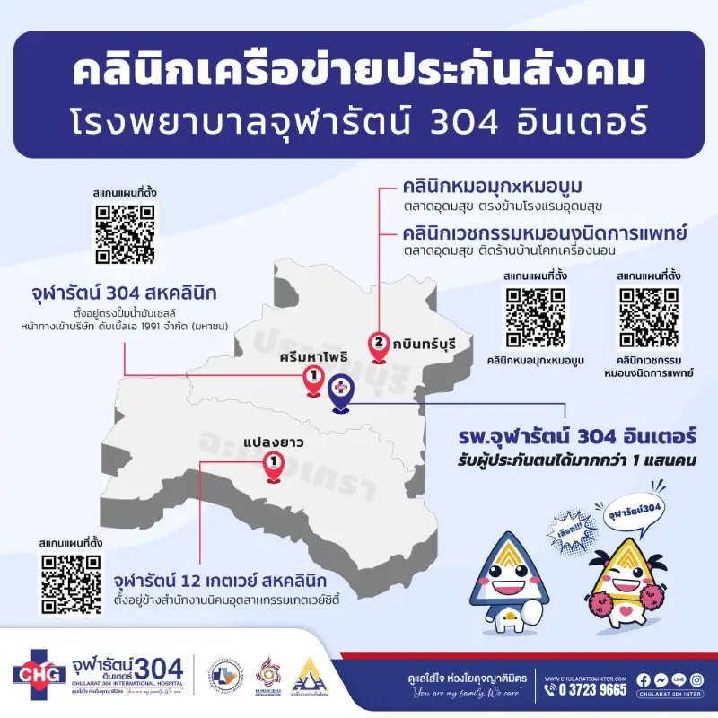 คลินิกเครือข่ายประกันสังคม โรงพยาบาลจุฬารัตน์ 304 อินเตอร์ HealthServ