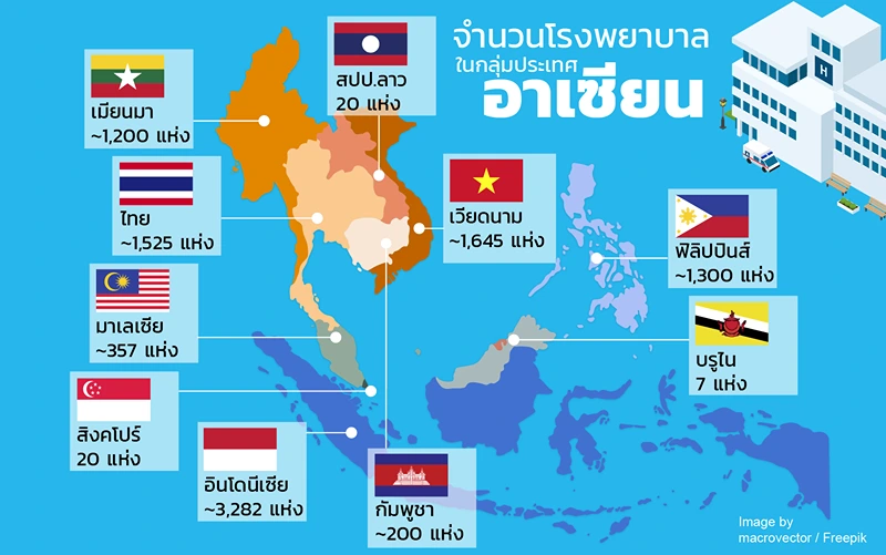 จำนวนโรงพยาบาล ในกลุ่มประเทศอาเซียน HealthServ