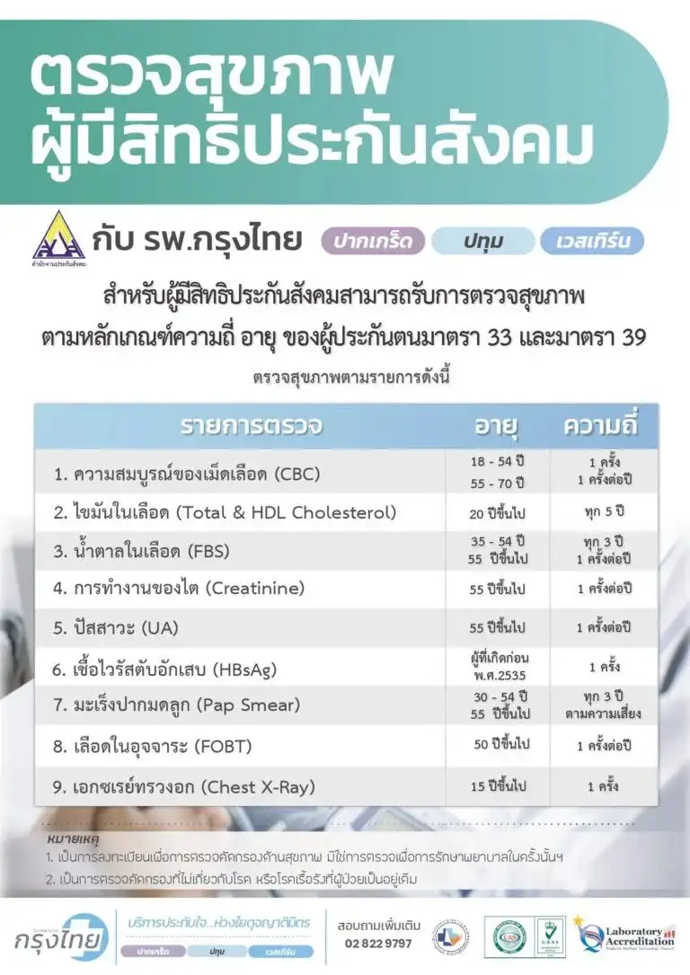 ตรวจสุขภาพโดยไม่มีค่าใช้จ่าย สำหรับผู้มีสิทธิประกันสังคม รพ.กรุงไทย HealthServ