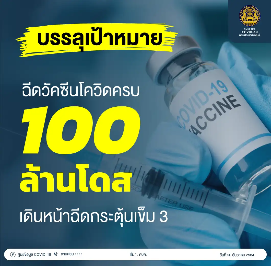 ประเทศไทยฉีดวัคซีนครบ 100 ล้านโดส HealthServ