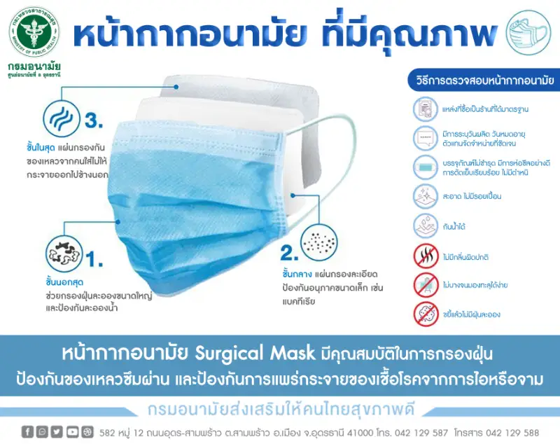 หน้ากากอนามัย Surgical Mask กรองฝุ่น ป้องกันเชื้อโรคได้ดี HealthServ