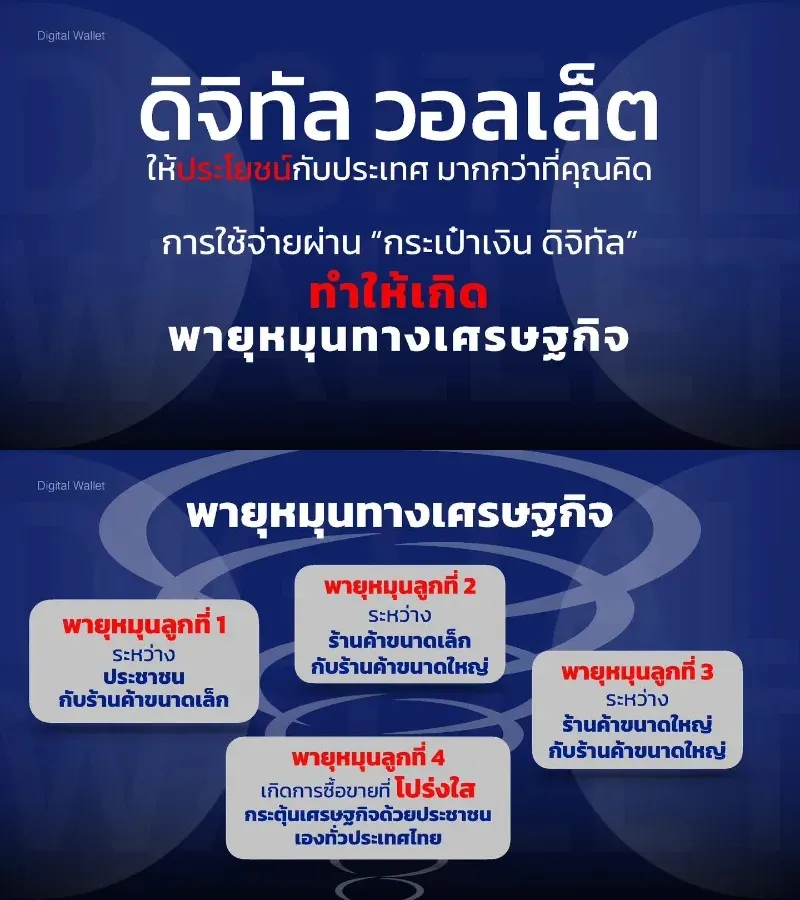 ชัดเจน โครงการดิจิทัลวอลเล็ต เริ่มลงทะเบียน 1 ส.ค.67 บนแอปทางรัฐ HealthServ