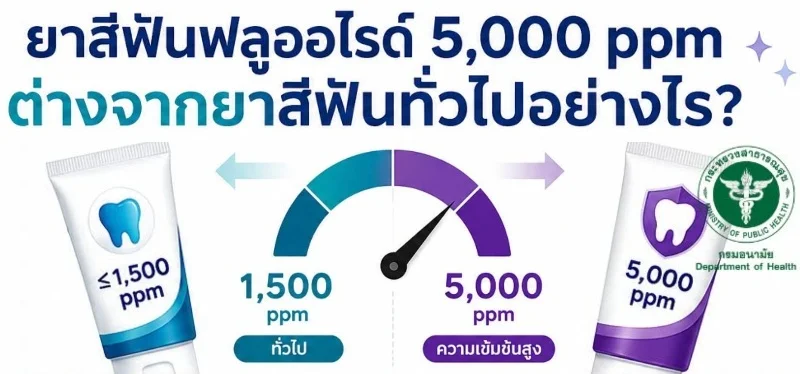 ยาสีฟันฟลูออไรด์ 5,000 ppm ต่างจากยาสีฟันทั่วไปอย่างไร? HealthServ